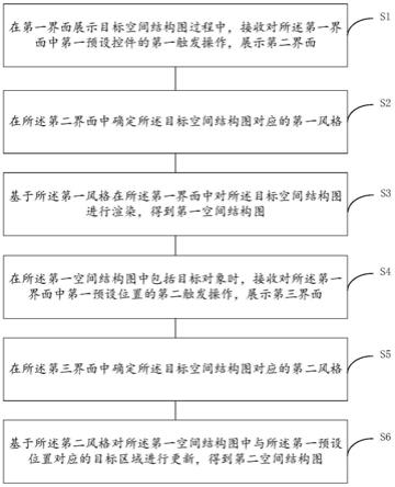 一种家装设计方法、装置、设备及存储介质与流程