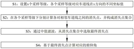 一种基于车道线的俯仰角校准方法及可读存储介质与流程