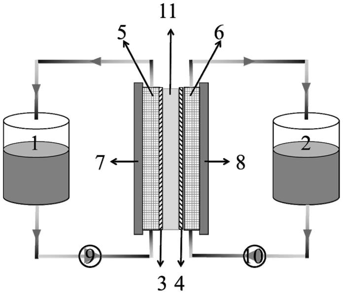 一种正负极电解液不同pH值的双膜水相有机液流电池