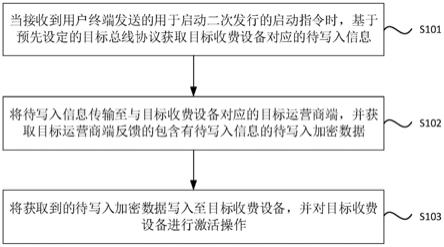 收费设备的二次发行方法、装置、设备及存储介质与流程