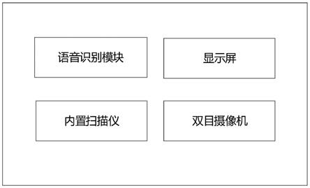 一种基于人工智能的自助设备和业务处理方法与流程