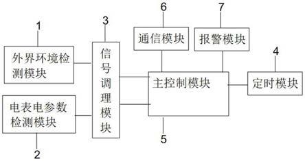 一种多功能电表的制作方法