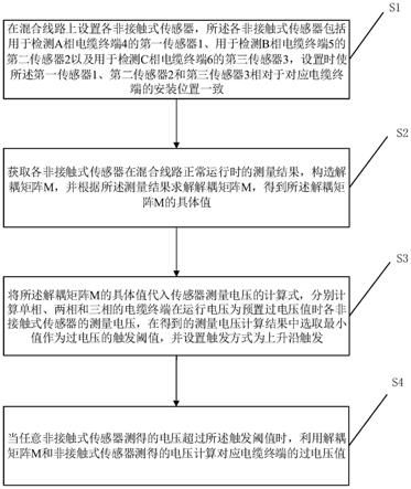 一种混合线路过电压的非接触式测量方法及系统与流程