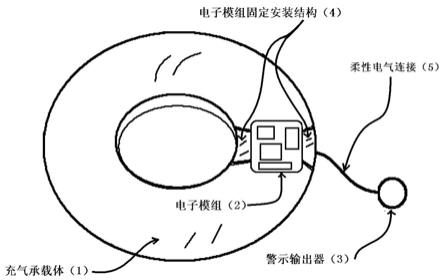 具有主动警示功能的游泳圈（救生圈）的制作方法