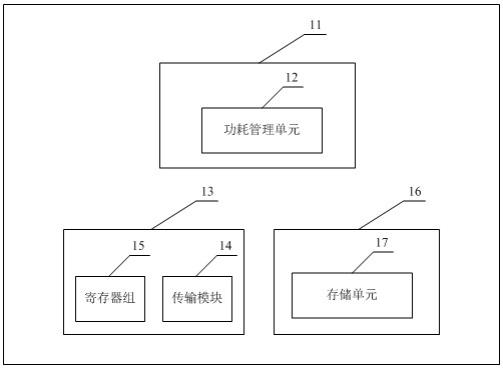 芯片的低功耗系统、低功耗管理方法、控制装置及存储介质与流程