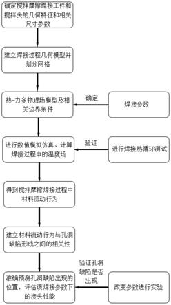 一种搅拌摩擦焊接孔洞缺陷预测方法与系统