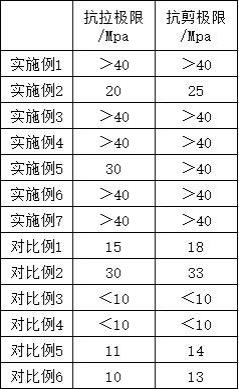 一种真空玻璃封接工艺的制作方法