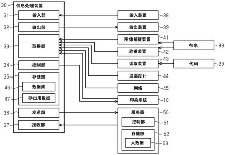 信息处理装置、信息处理方法以及记录介质与流程