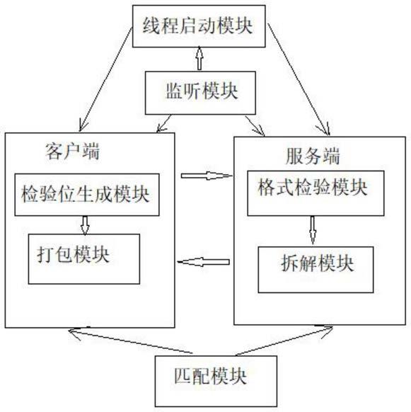 一种QKD密钥管理系统的交互系统及方法与流程