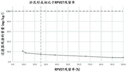 溶解力增强剂组合物、其制备方法及其使用方法与流程