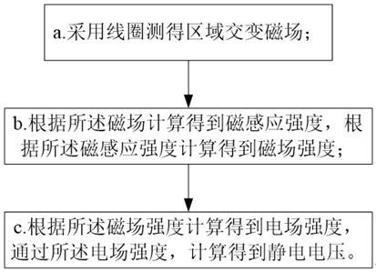 静电电压检测方法与流程