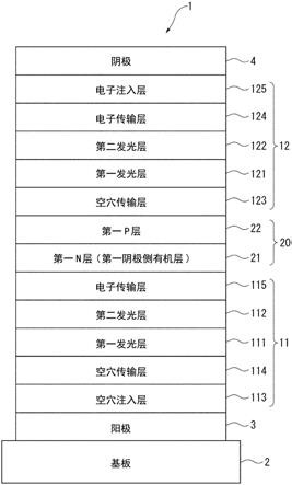 有机电致发光元件和电子设备的制作方法