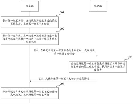 一种配置下发方法、电子设备及存储介质与流程