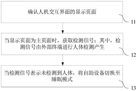 自助设备控制方法、自助服务系统、自助设备及存储介质与流程