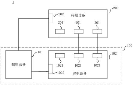 测试组件、测试系统、测试方法及存储介质与流程