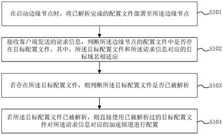 一种CDN系统频道配置方法、装置、设备及存储介质与流程