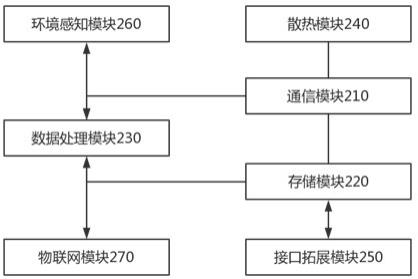 一种轨道交通安检探测联网系统及其数据处理方法与流程