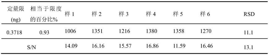 一种原料药中叔丁胺残留量的分析方法与流程