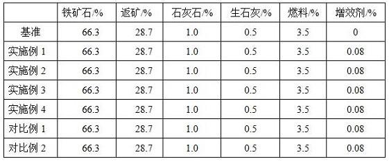 一种冶金烧结增效剂及其制备方法和应用与流程