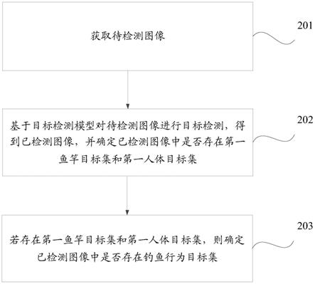 一种钓鱼行为检测方法、装置及系统与流程