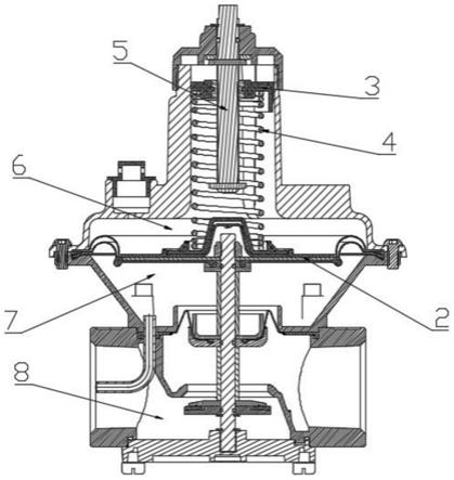 一种燃气调压阀的制作方法