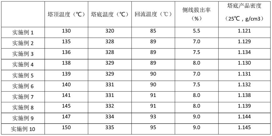 一种利用炼化油浆再生沥青活化剂的工艺方法与流程