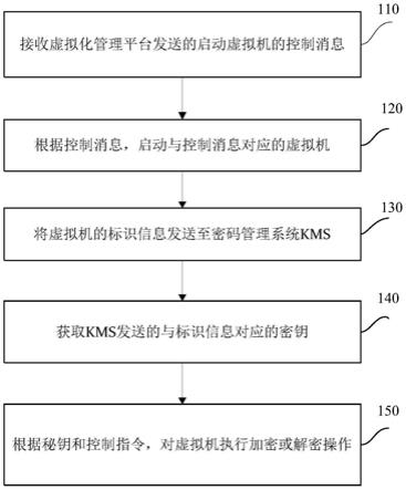 虚拟机加解密方法、装置及计算机设备与流程