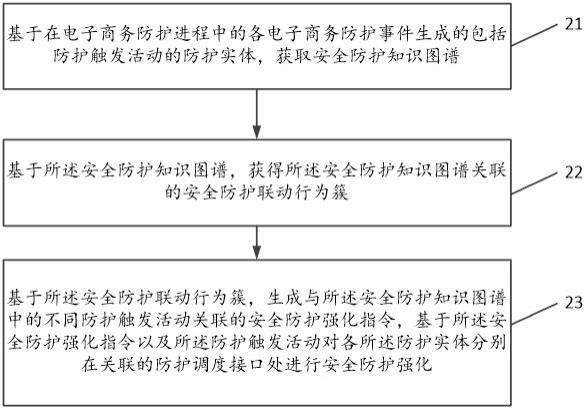 基于电子商务的安全防护方法及系统与流程