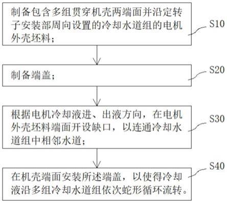 一种用于叉车集成动力总成的电机加工方法及动力总成与流程