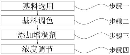 一种制备二点五维绘画综合材料的方法与流程