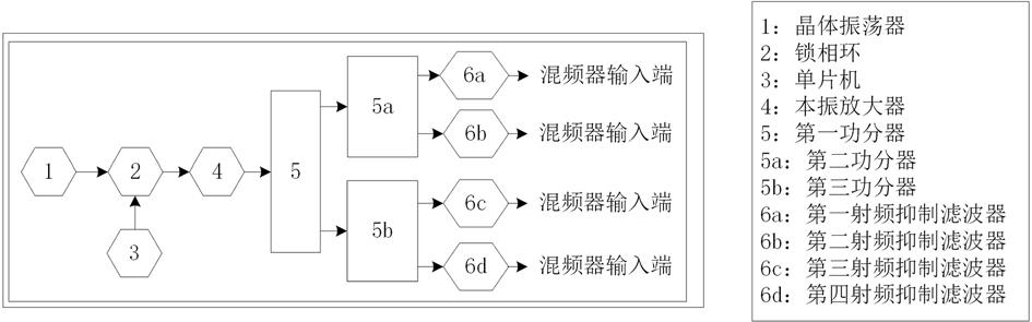 多通道变频组件系统的制作方法