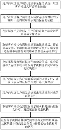 一种电子证据保存和出示方法及系统与流程