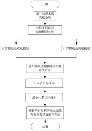 电动汽车负载均衡动态无线充电方法、系统、装置及介质