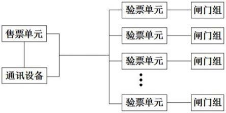 基于RFID技术的电子票务系统的制作方法