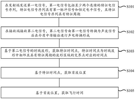 检测飞行时间的方法、超声波流量计及光学设备与流程