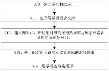 一种要素展示方法、组件及计算机可读存储介质与流程