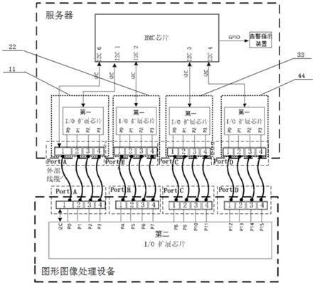 一种自动检查通信线缆连接关系的系统、方法与流程