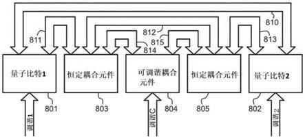 具有耦合扩展的可调谐耦合器的制作方法