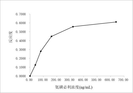 一种氨磺必利衍生物、均相酶免疫检测试剂及制备方法与流程