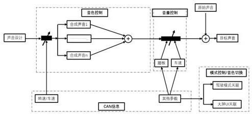 一种车用主动声音合成方法与流程