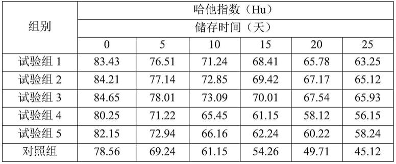 大叶蛋白菊花青素的提取方法及其应用与流程