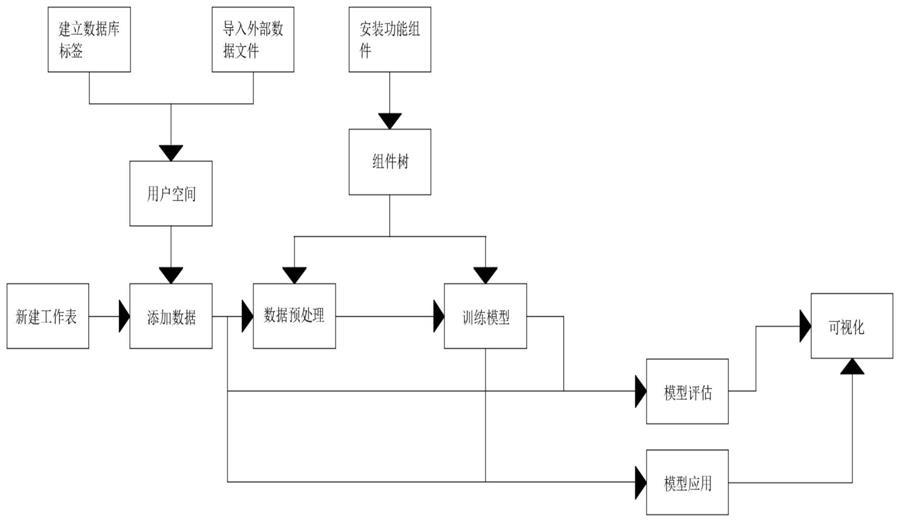 一种基于工作流的大数据分析方法与流程