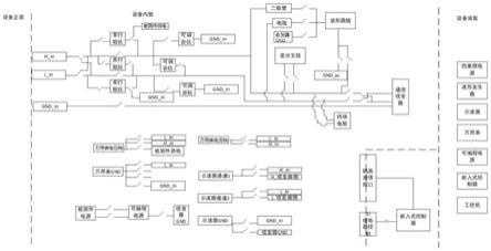 通信链路运行特征测试系统及测试方法与流程