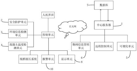 一种栈桥智能信息管理系统及信息化栈桥的制作方法