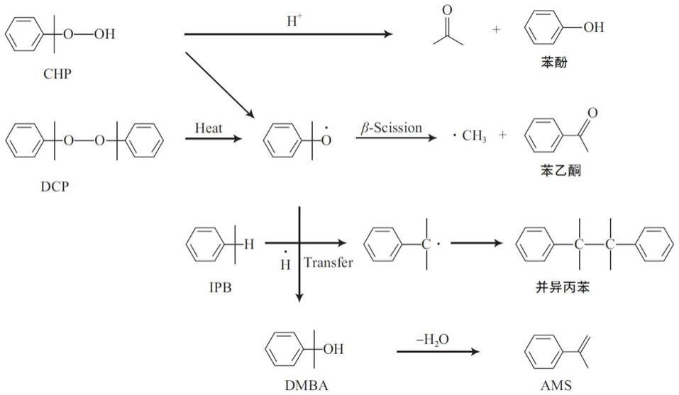 一种处理α,α-二甲基苄醇氢解产物的方法、系统与应用与流程