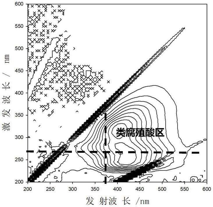 一种利用厌氧消化污泥脱水滤液强化微生物还原固定土壤中Cr(VI)的方法