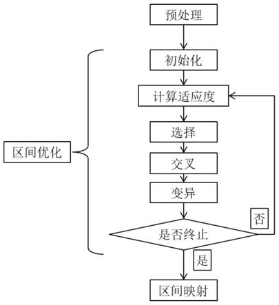 一种十二经络区间优化方法与流程