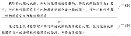 一种移动前景目标遮挡的视频背景还原方法及系统与流程