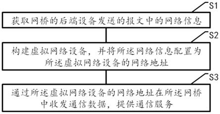 一种纯网桥模式的通信方法、装置、设备及介质与流程