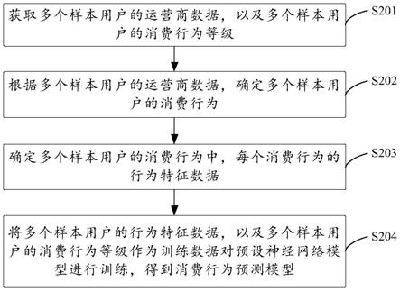 一种神经网络模型的训练方法及装置与流程